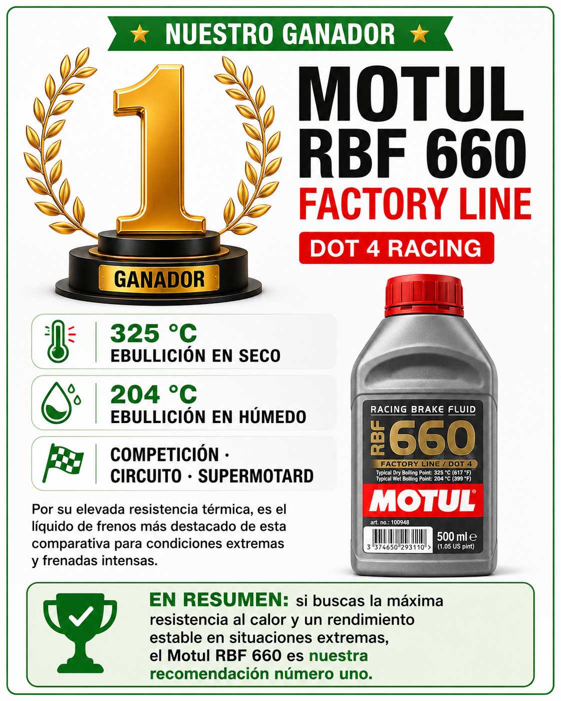Motul RBF 660 Factory Line ganador en resistencia térmica para frenos de moto